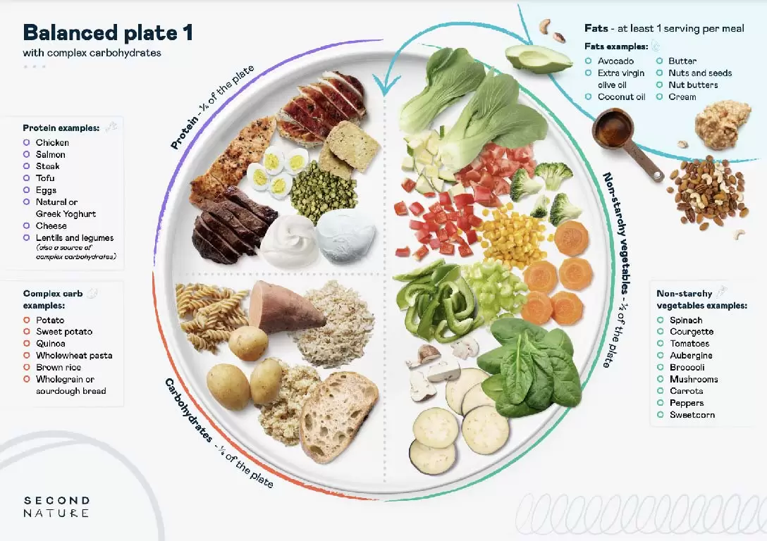 Low-Carb Balanced Plate 1